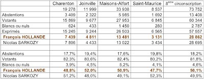 val de marne,8ème circonscription,saint-maurice,thierry vimal,législative,centristes